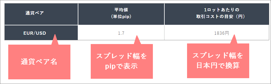 XMスプレッド表の見方