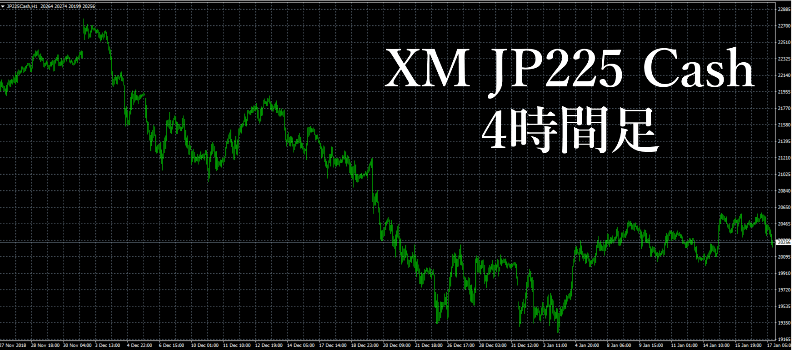 XM日経225チャート