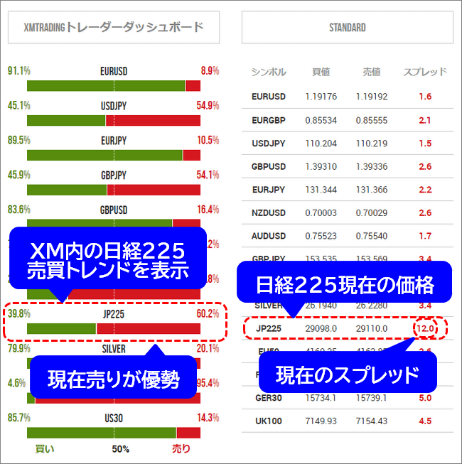 XMの日経225売買トレンド