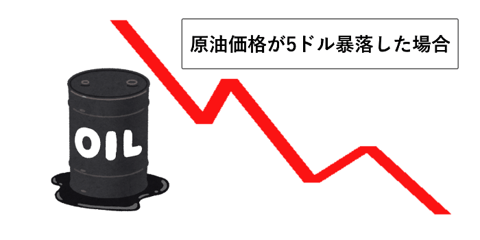 原油価格暴落