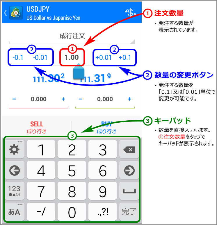 中央に注文する数量が表示。両サイドに「0.1」または「0.01」単位で数量を変更するボタン。注文数量をタップで、数量を直接入力するキーパッドを下部に表示