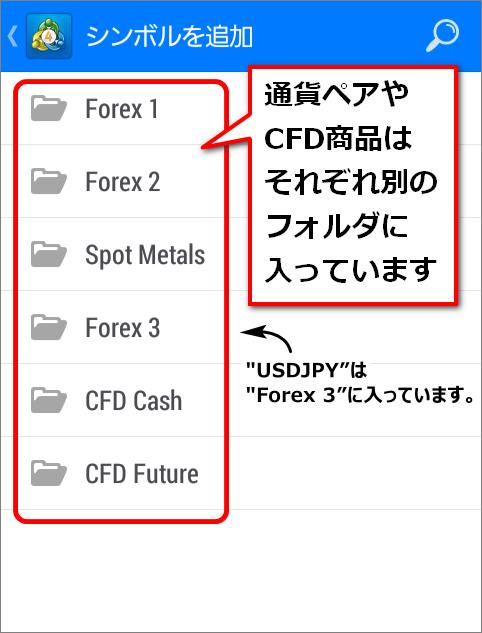 通貨ペアやCFD商品は別のフォルダに入っている。USDJPYはFOREX3に入っている