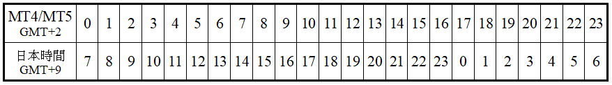 XM-取引時間-MT4表示時間