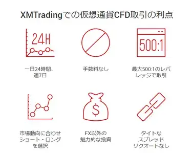 XM仮想通貨CFD取引の利点