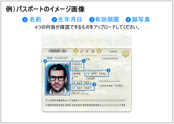 LANDFX-口座開設-パスポートのイメージ画像