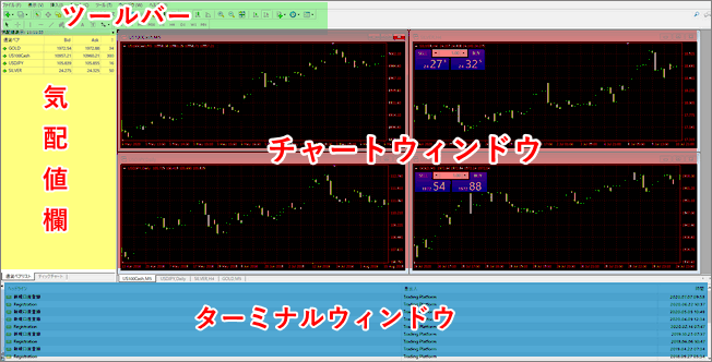 MT4ウィンドウ解説