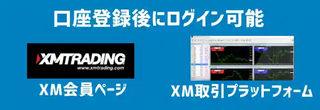 XMは口座開設後に会員ページ、MT4、MT5、XMTradingアプリへログインできる