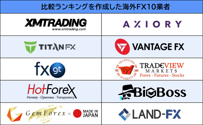 海外FX-スワップ比較対象10社