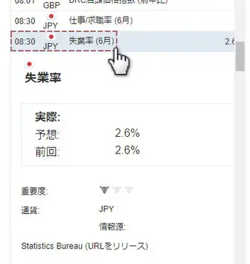 指標をクリックし詳細を確認(モバイル版)