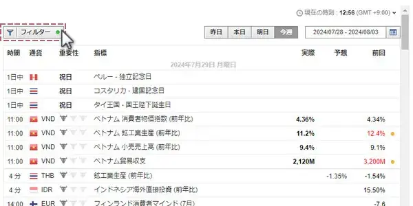 フィルター機能で表示する指標を絞り込む(PC版)