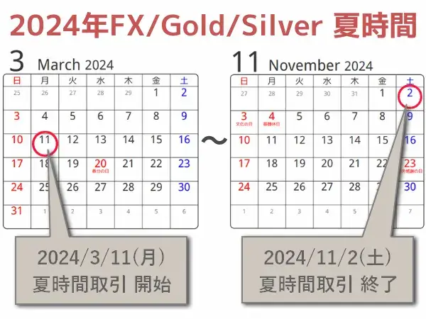 2024年アメリカ時間夏時間のFX/Gold/Silverの取引時間