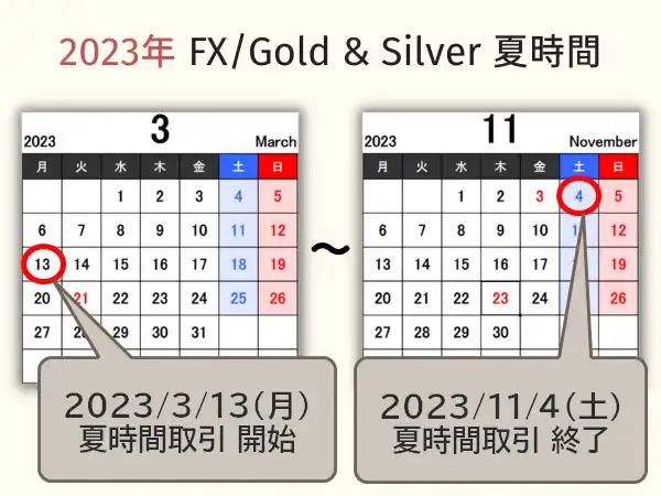 2023年FXGoldSilverアメリカ夏時間カレンダー