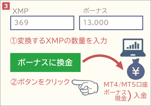 XMP変換３