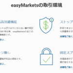easyMarketsの取引環境