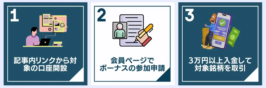 MYFX Markets初夏の取引応援キャンペーンの参加方法