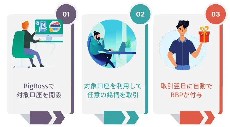 BigBossポイントの受け取り方