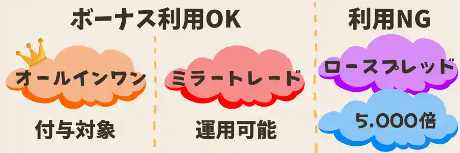 GEMFOREX-口座タイプ別ボーナス利用の可否