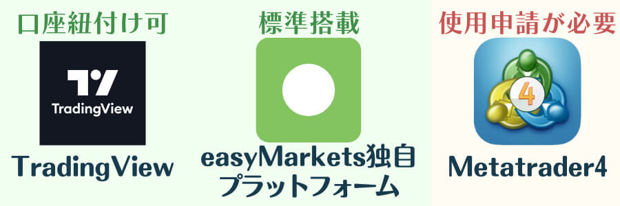 easyMarkets3種の取引プラットフォーム