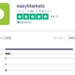 easymarkets-Trustpilot