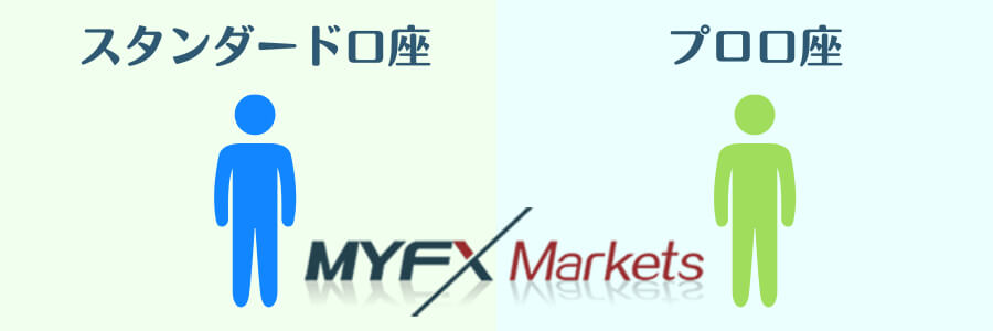 MYFXMarketsの取引口座は2種類