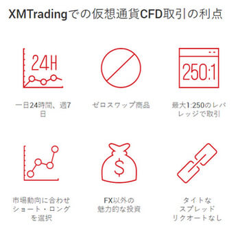 XM仮想通貨CFD-MB