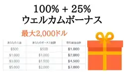 iFOREX-100%+25%入金ボーナス