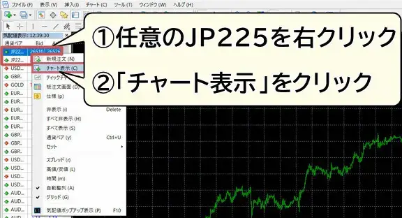 xm日経225MT4チャート表示3pc