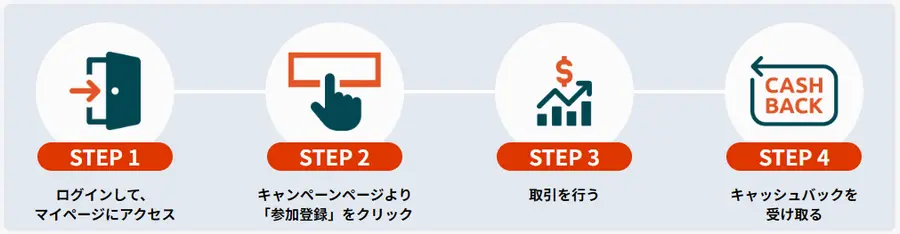 VantageTrading取引キャッシュバックキャンペーンの参加方法