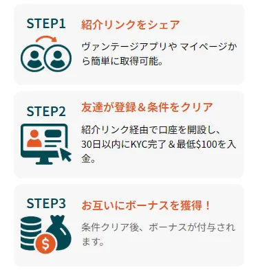 VanatageTrading V友紹介キャンペーンの参加方法