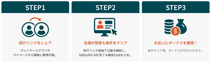 VanatageTrading V友紹介キャンペーンの参加方法