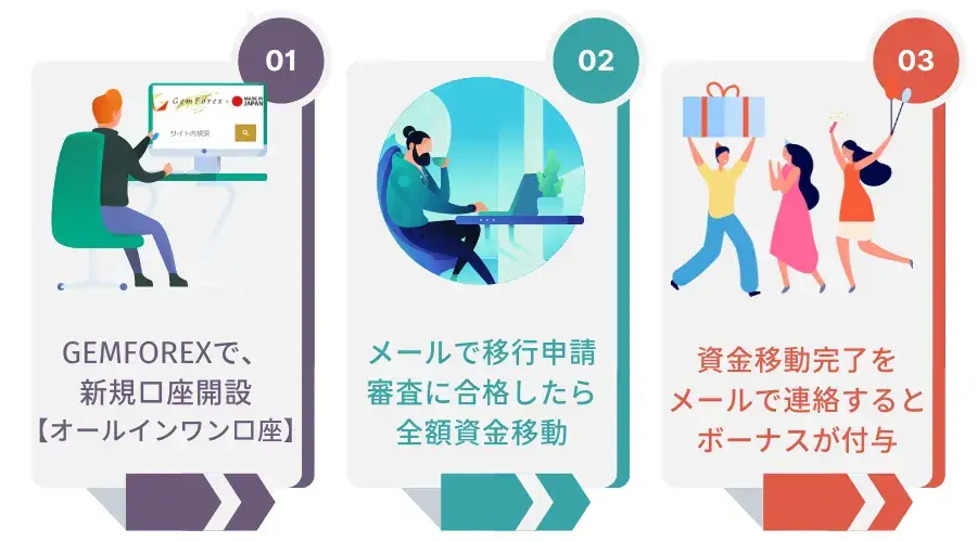 GEMFOREXへ他社から乗り換えキャンペーン手順モバイル版