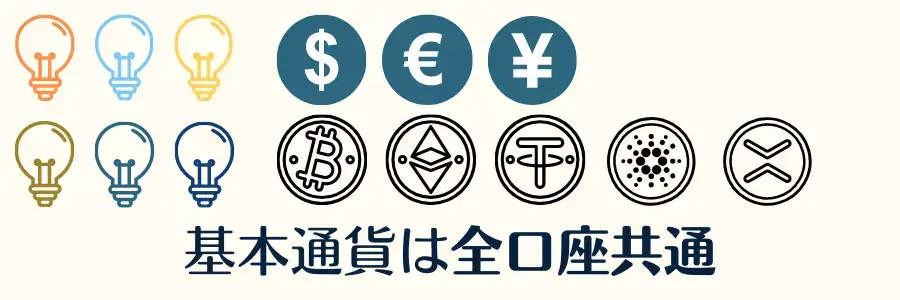 FXGT基本通貨は全口座タイプ共通で8種類