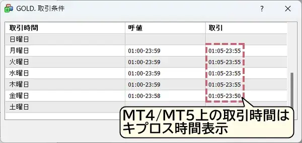 XMのMT4MT5の取引時間はキプロス時間表示PC