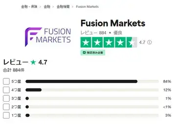 FusionMarkets、Trustpilotでの評価