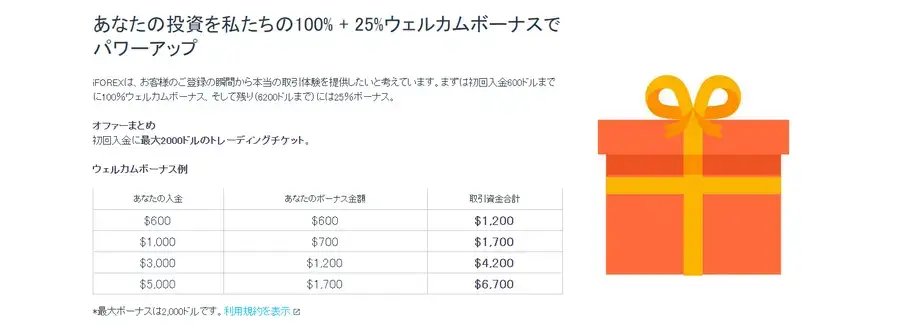 iForex100%+25%入金ボーナス