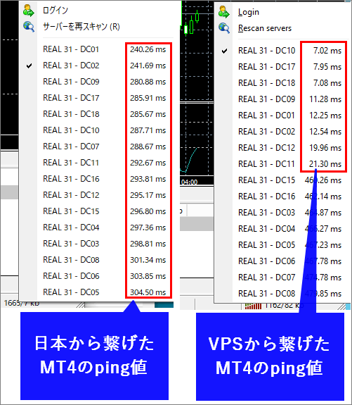 XM-無料VPS-ping値比較