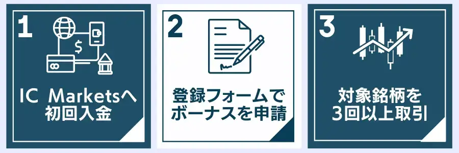 IC Marketsウェルカムボーナスの受け取り方