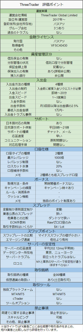 threetraderのレビュー-モバイル版