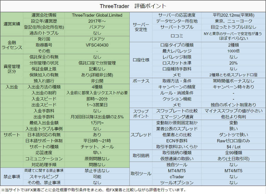 threetraderのレビュー-PC版