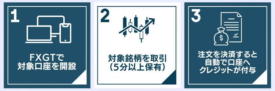 FXGTで50%クレジットに参加する方法