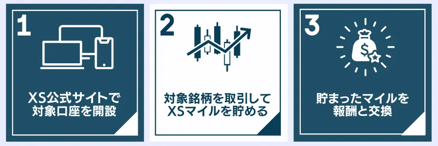 XSトレーディングマイルの参加方法
