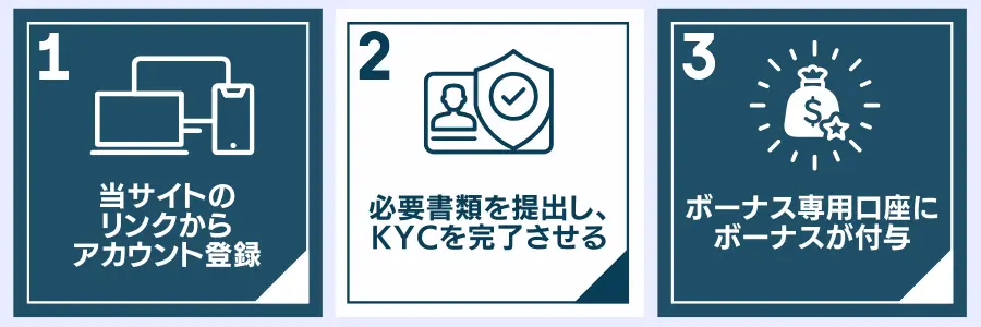 XS.comウェルカムボーナスの受け取り方