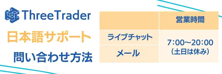 ThreeTrader日本語サポート問い合わせ方法