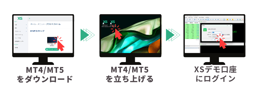 XS.comデモ口座MT4/MT5ログイン