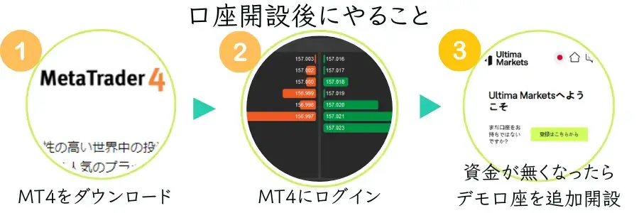 Ultimamarketsデモ口座開設後にやること