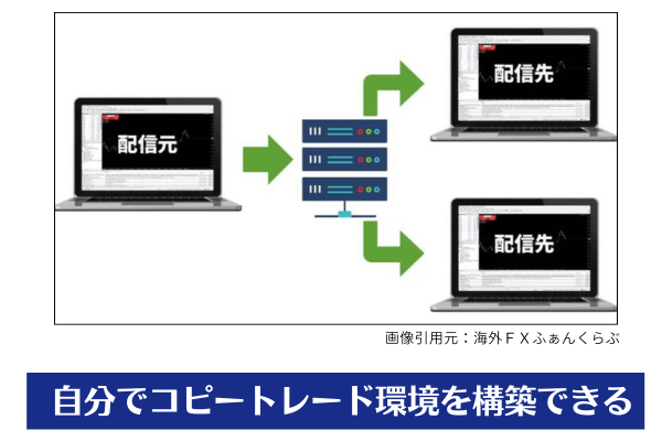 簡単にコピートレードできる