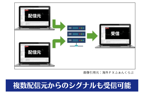 複数の配信者からシグナルを受信できる