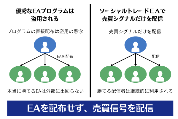 シグナル配信なら安全