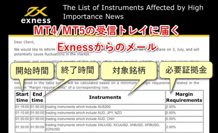 Exnessのレバレッジ制限に関するメール