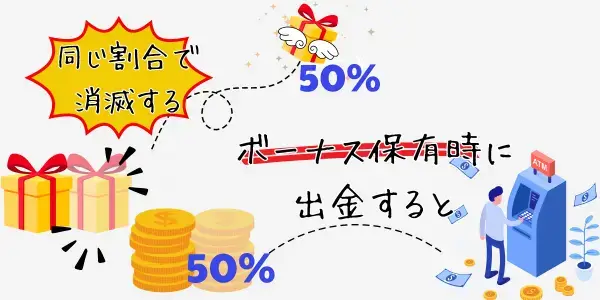 出金時の残高とクレジットのルール